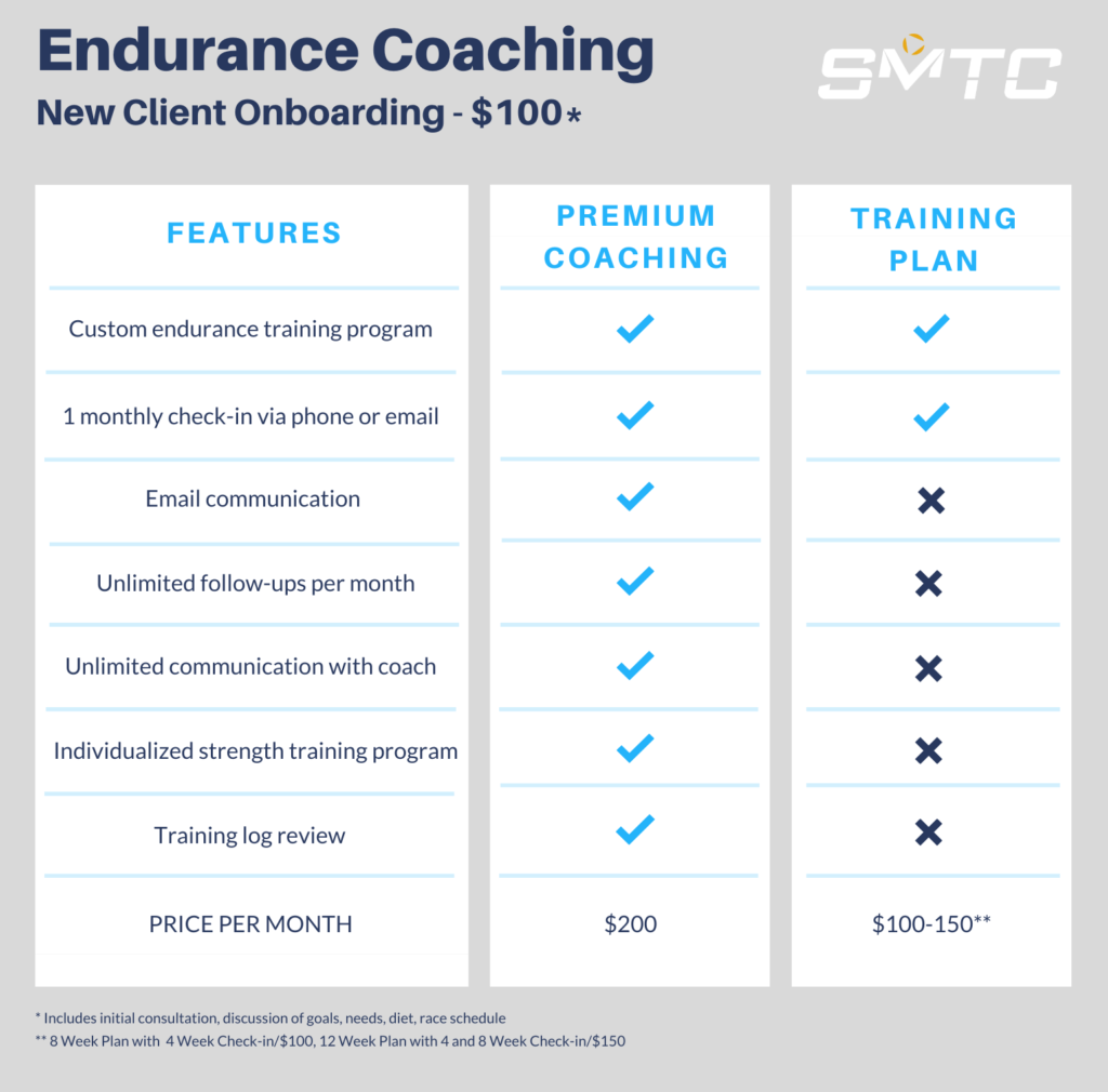 Endurance coaching features checklist